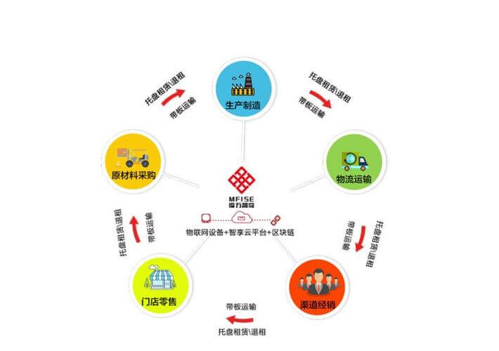 个人清洁用品有哪些